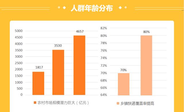 快遞行業大數據，2019十大快遞加盟品牌，加盟前景分析