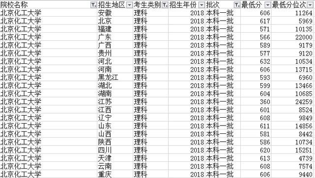 北京最具性價比的211之一 實力強大卻很低調