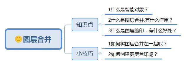PS學習之旅：圖層合并詳細講解，助你更靈活的使用該功能