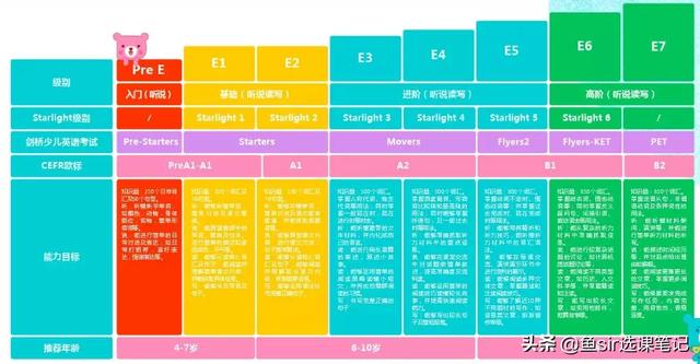 年末盤點:11家線上網紅英語機構全方位測評