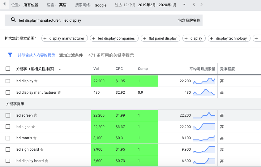 谷歌SEO推薦的4個關鍵詞工具