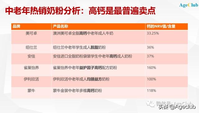 中老年奶粉哪家強？看看top100品牌就知道了