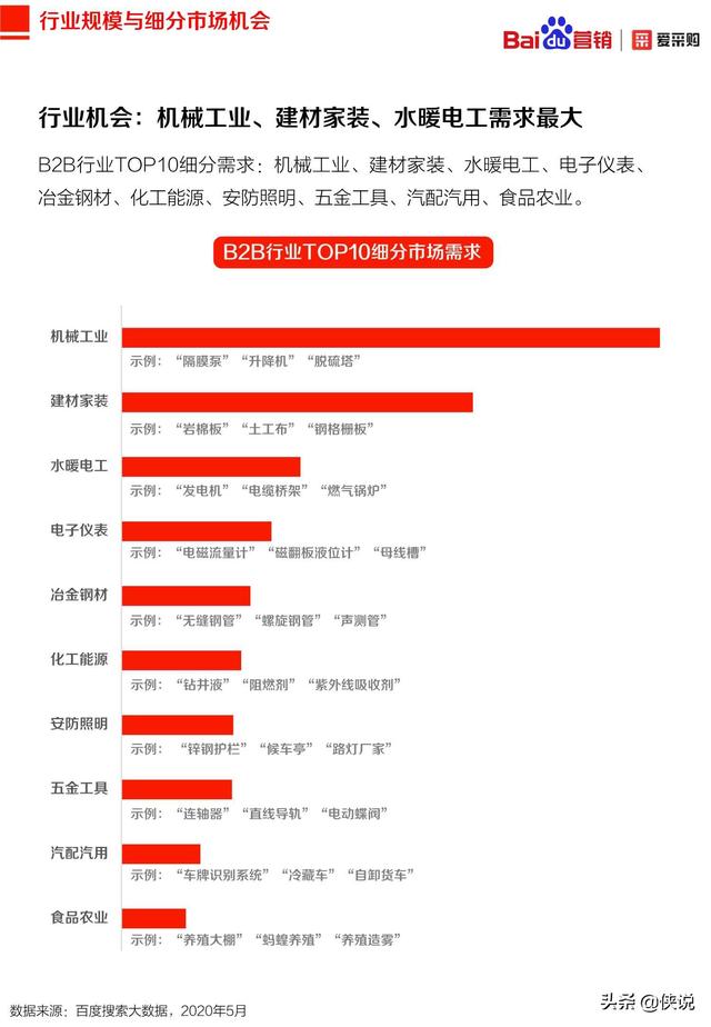 2020年百度B2B行業洞察報告(愛采購)