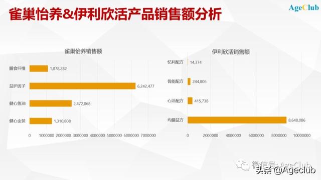 中老年奶粉哪家強？看看top100品牌就知道了