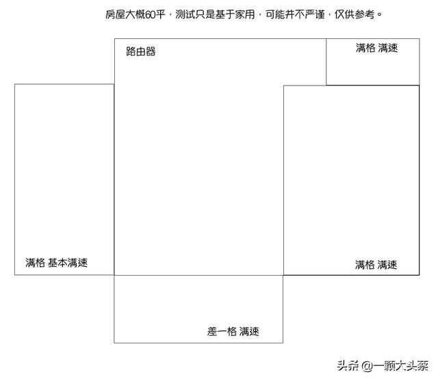 388塊的千兆路由器，使用起來怎么樣？ARRIS AC1900P路由器簡評