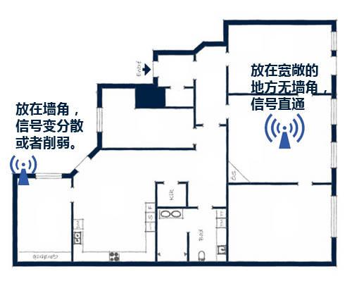 WiFi總是不穩定，教你幾招輕松搞定！