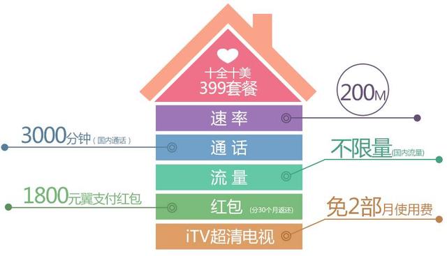 WiFi總是不穩定，教你幾招輕松搞定！