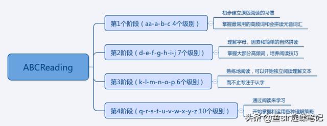 疫情過后開學前雞娃必看:8家超火在線少兒英語機構犀利點評