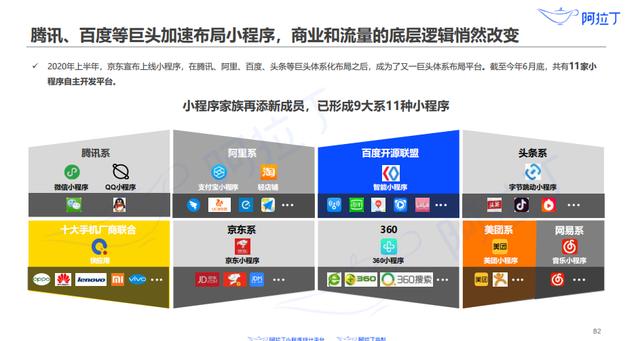 專訪阿拉丁史文祿：小程序成第四大直播平臺，電商GMV將超萬億