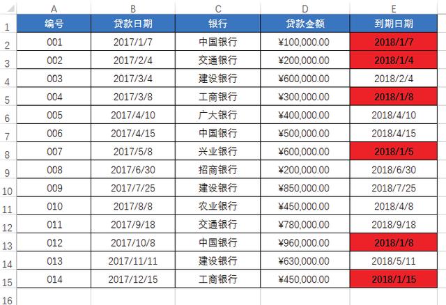 不會條件格式的這5種用法，怎敢說自己會用Excel條件格式？