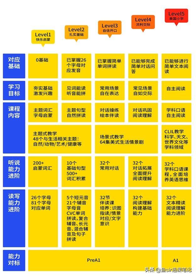 疫情過后開學前雞娃必看:8家超火在線少兒英語機構犀利點評