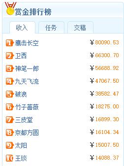 5種兼職，賺錢又靠譜，總有一種是你想要的！