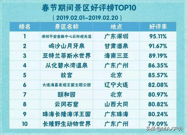 國內口碑最好的10個景點，便宜好玩不踩坑！