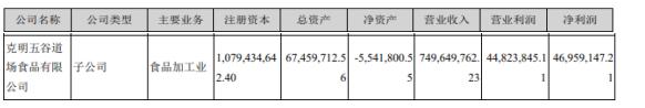 中國面條大王：3個月營收高達8億，每天賣出900萬面條