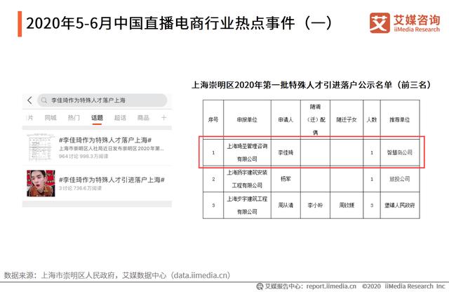 5-6月中國直播電商行業報告:主播頭部效應日漸明顯