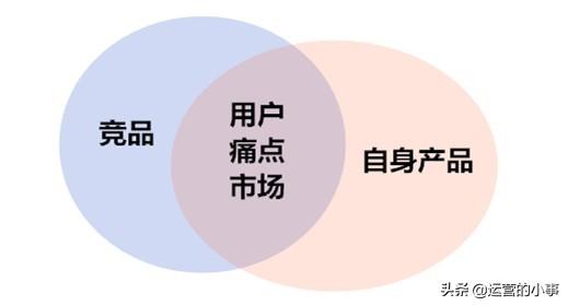 新媒體競品分析涉及哪些內容？