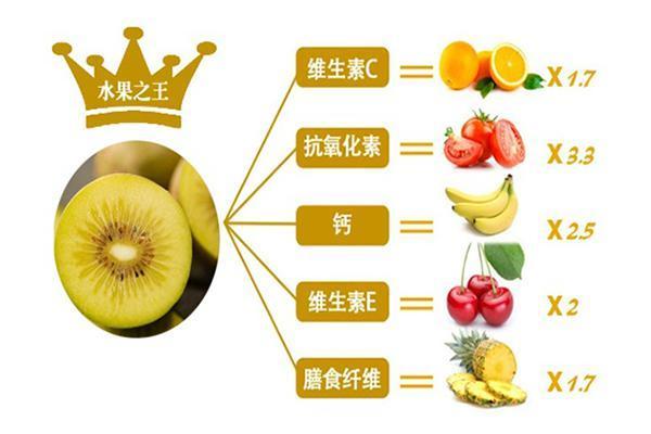 你真的了解獼猴桃嗎？