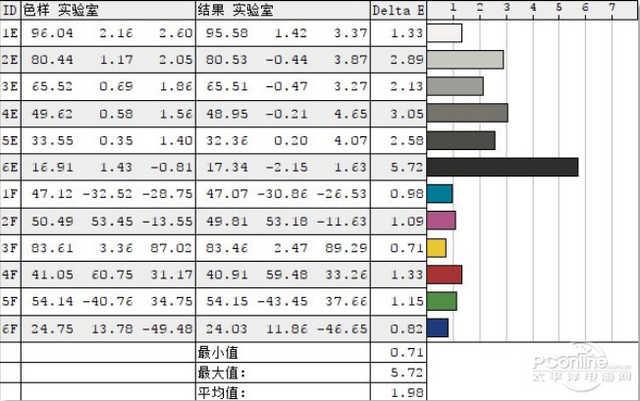 筆記本怎么選：不想買到渣屏幕？先讀懂這些參數
