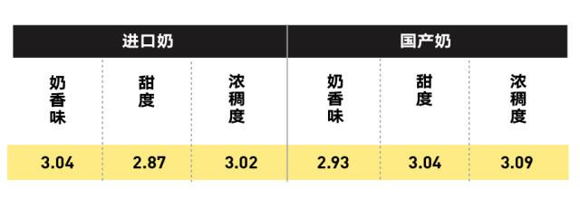 純牛奶應該怎么選？國產的好還是進口的好？