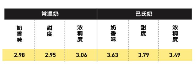 純牛奶應該怎么選？國產的好還是進口的好？