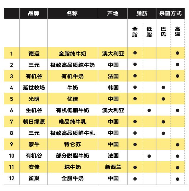 純牛奶應該怎么選？國產的好還是進口的好？