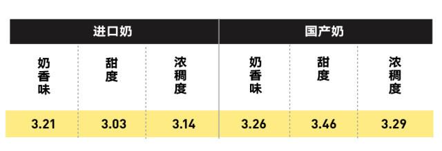 純牛奶應該怎么選？國產的好還是進口的好？