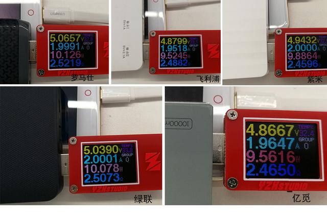 5款主流充電寶評測，跟羅馬仕不相上下的竟然是這款充電寶