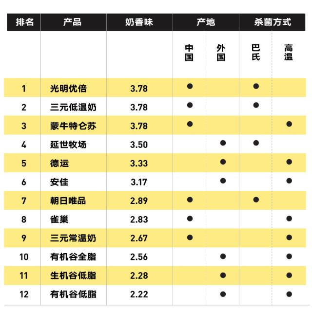 純牛奶應該怎么選？國產的好還是進口的好？