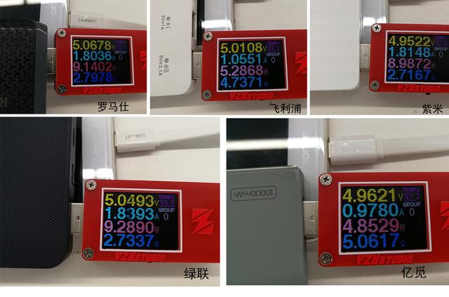 5款主流充電寶評測，跟羅馬仕不相上下的竟然是這款充電寶