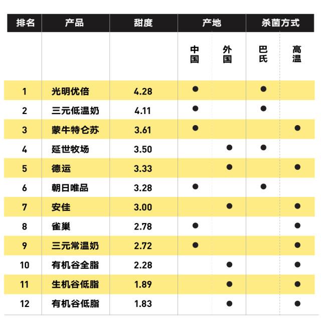 純牛奶應該怎么選？國產的好還是進口的好？