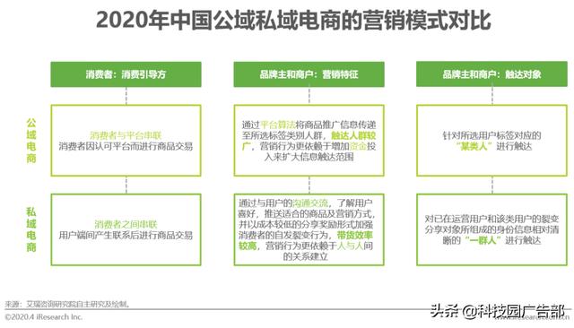 2020年中國電商營銷市場分析報告