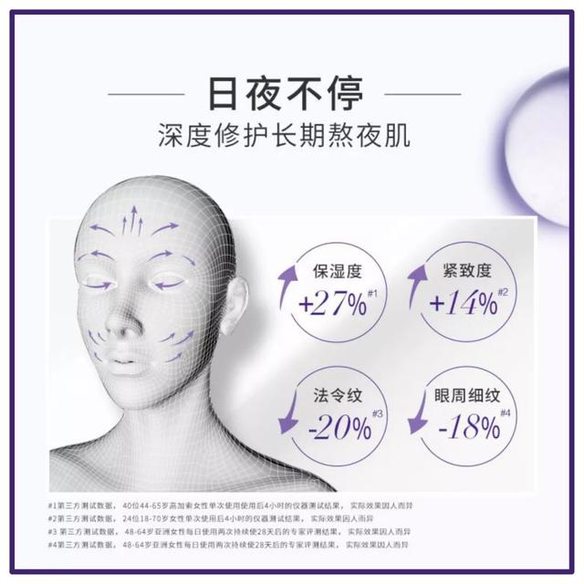 大火的歐萊雅的熬夜零點霜，到底值不值得買？