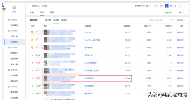 「干貨分享」學會競品分析思路玩法，反超競爭對手，爭做TOP