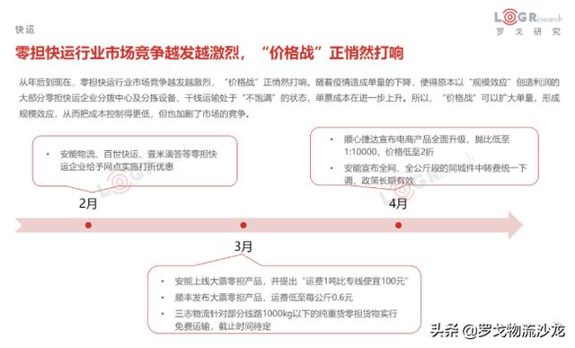 盤點2020上半年物流大事件