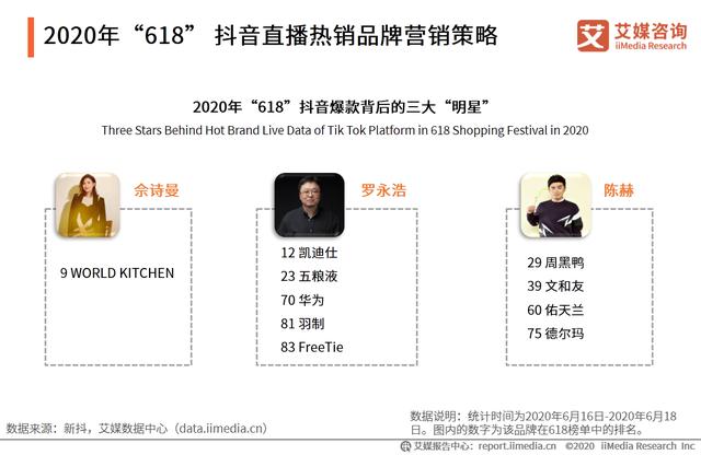 5-6月中國直播電商行業報告:主播頭部效應日漸明顯