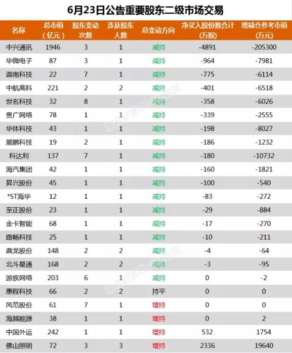 經銷商貨賣不動，高層卻忙著分紅，“六個核桃”怎么了？
