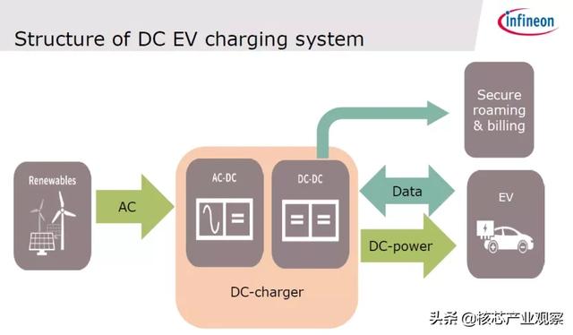 訂單接到手軟！新基建刺激下的充電樁市場