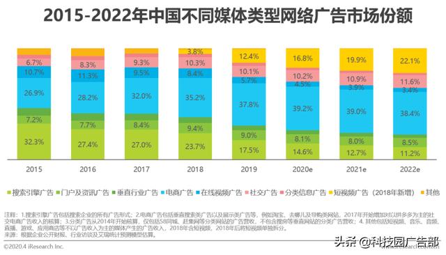 2020年中國電商營銷市場分析報告