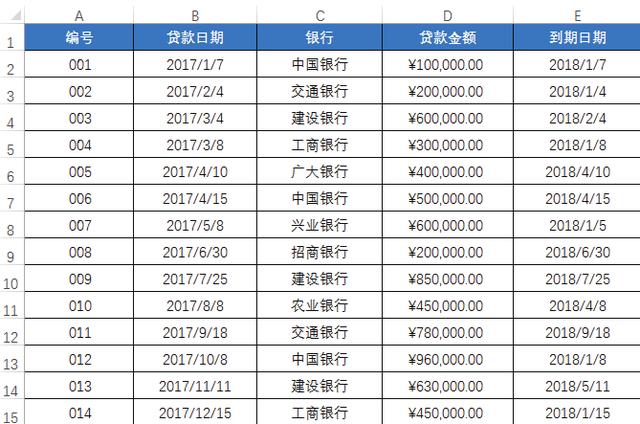 不會條件格式的這5種用法，怎敢說自己會用Excel條件格式？