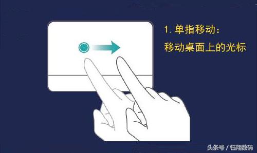 筆記本電腦觸摸板的使用技巧，分分鐘提高你的工作效率！