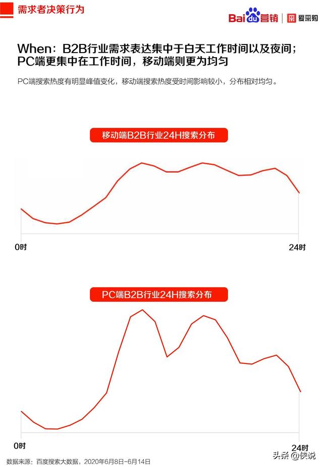 2020年百度B2B行業洞察報告(愛采購)