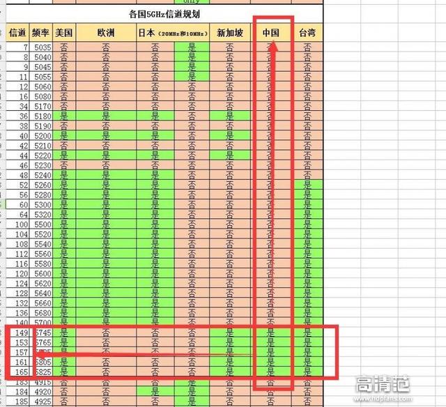 超簡單技巧:修改路由器“信道” 保你家中WIFI不掉線