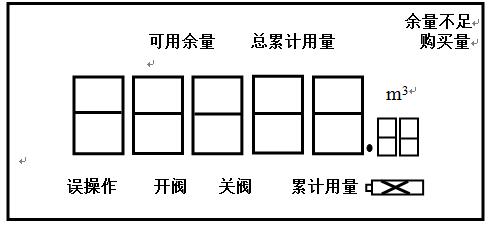 家用智能水表的安裝使用及簡單故障判斷法