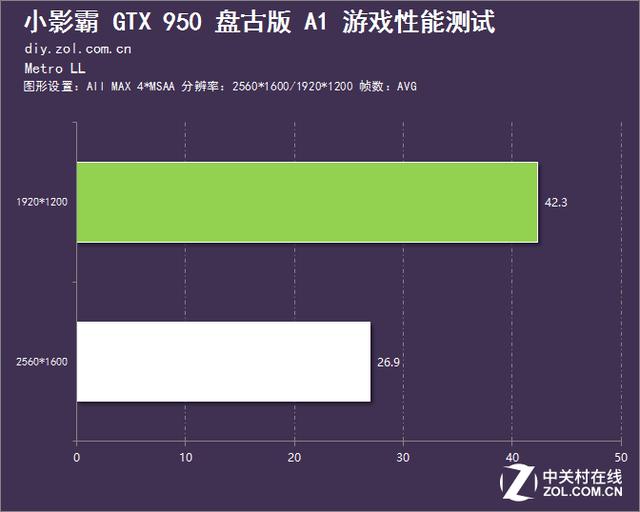 主打高性價比 小影霸GTX950盤古版評測