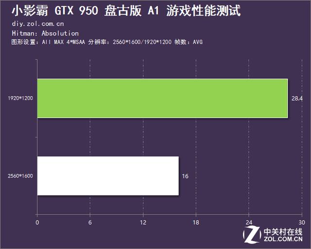 主打高性價比 小影霸GTX950盤古版評測