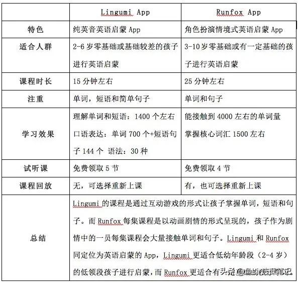 疫情過后開學前雞娃必看:8家超火在線少兒英語機構犀利點評