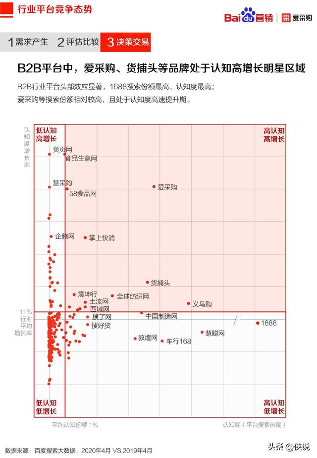 2020年百度B2B行業洞察報告(愛采購)