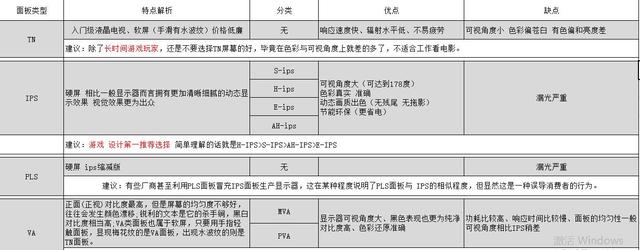 4K顯示器入手完全指南！這六款高性價比機型是你的首選