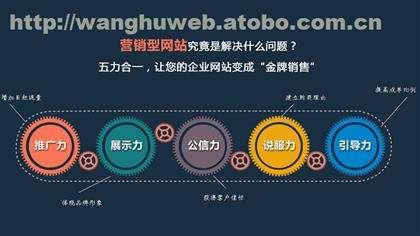 分享快速獲得網站排名的五個方法！你知道幾個？