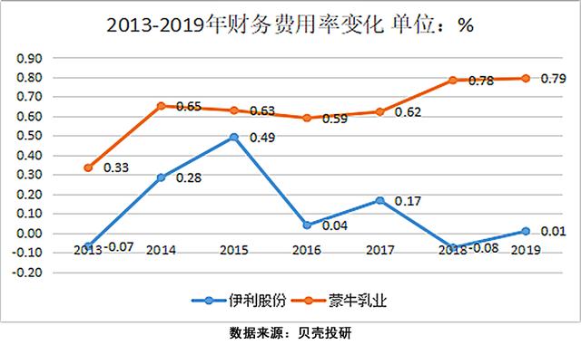 兩大品牌棋逢對手，伊利到底比蒙牛好在哪里？